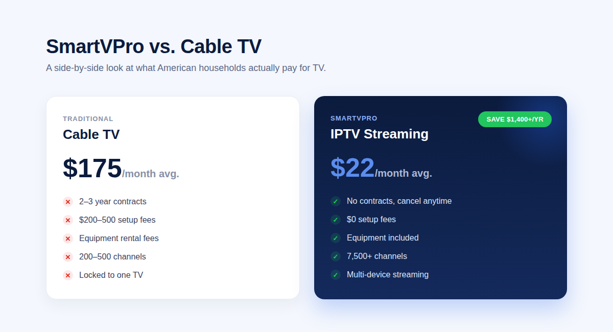 Best IPTV service for USA vs Cable TV cost comparison chart