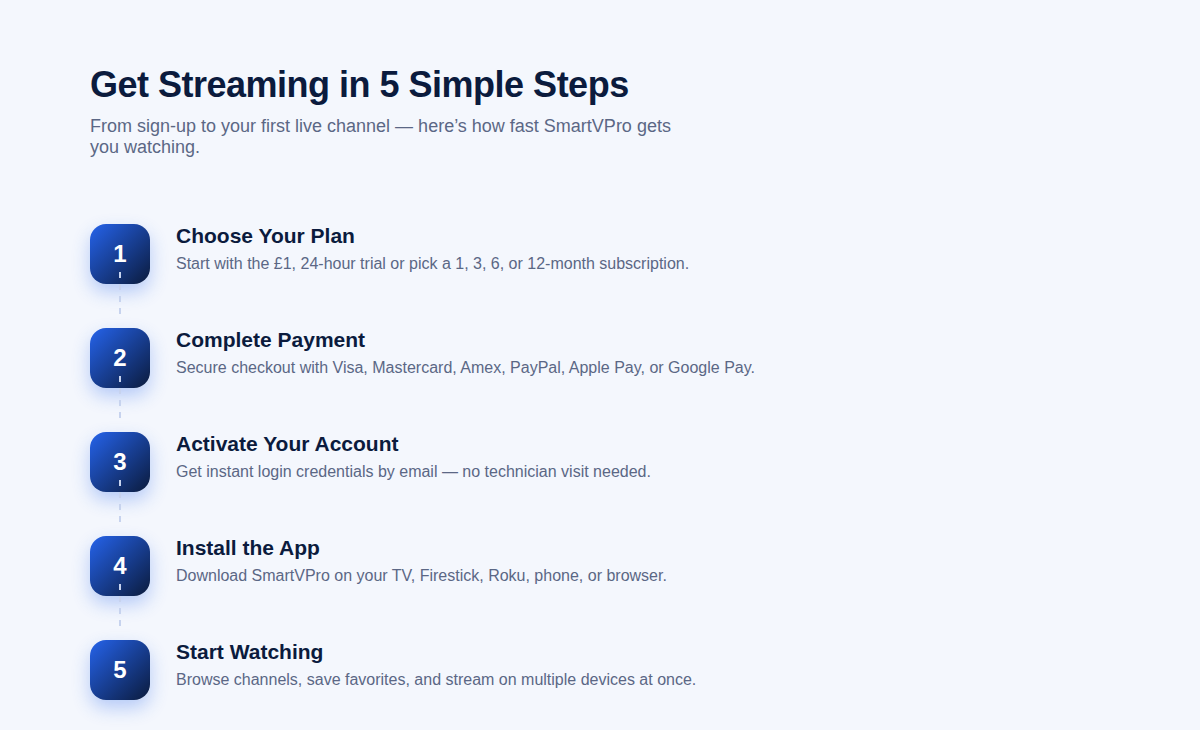How to get the best IPTV service for USA - 5 simple setup steps