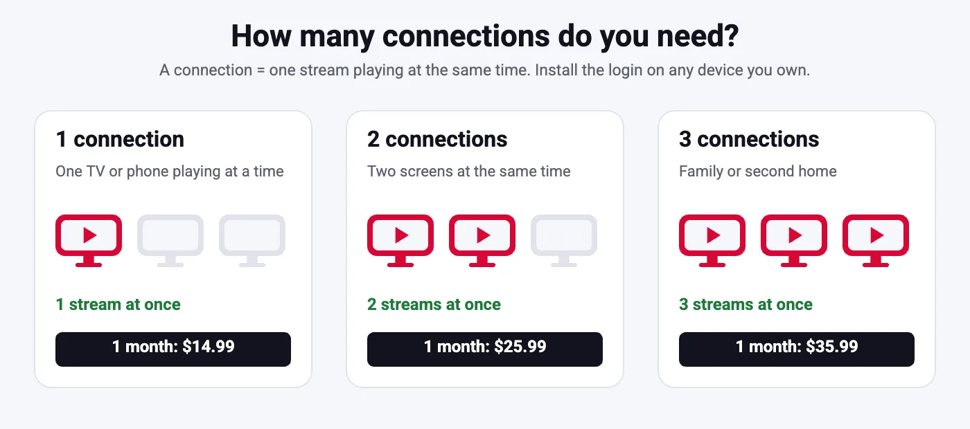 IPTV trial covers one connection; paid plans offer 1, 2 or 3 simultaneous connections