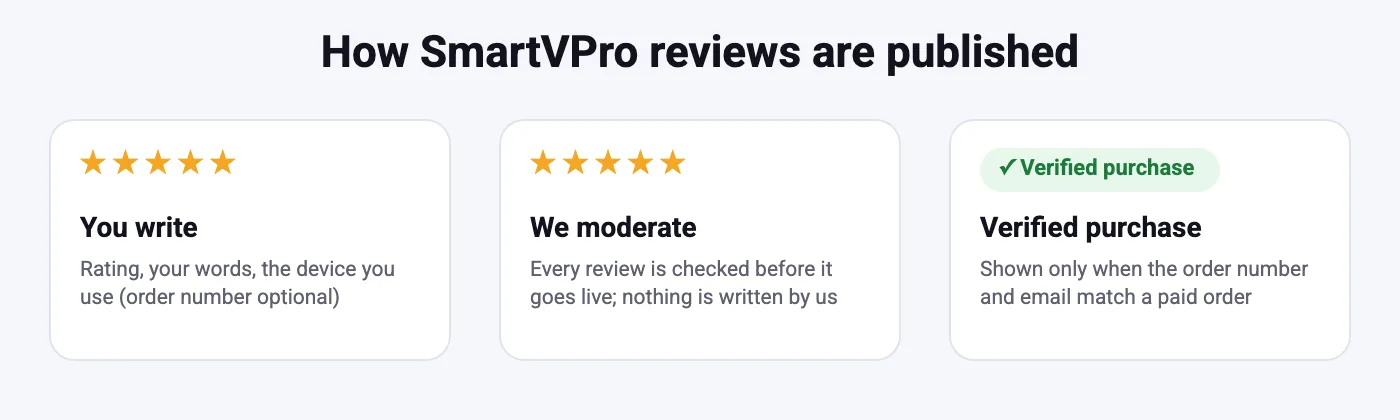 How SmartVPro reviews are published: you write, we moderate, verified purchase label only for matched paid orders